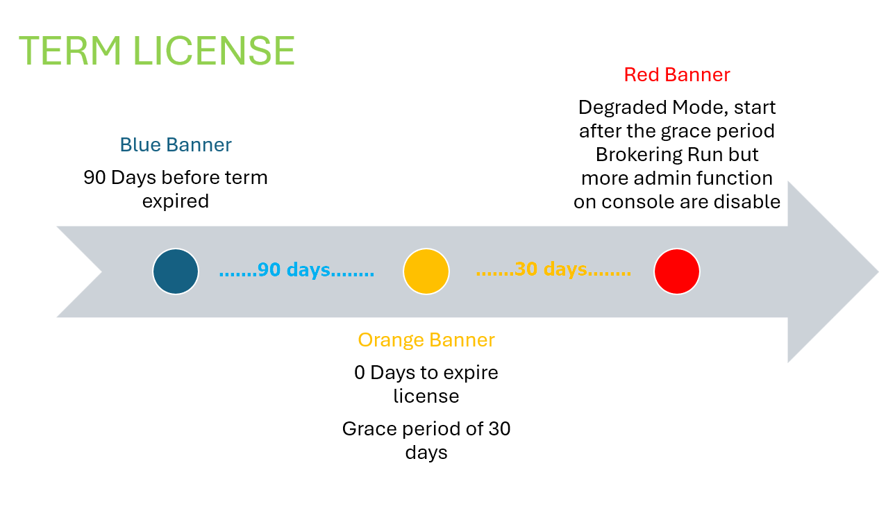 A diagram of a number of days

Description automatically generated with medium confidence