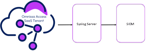 A diagram of a server AI-generated content may be incorrect.